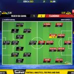 GoalPoint-2023-06-06-Vasco-Flamengo-Brazilian-Serie-A-2023-Ratings