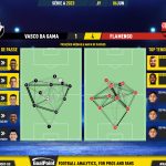 GoalPoint-2023-06-06-Vasco-Flamengo-Brazilian-Serie-A-2023-pass-network