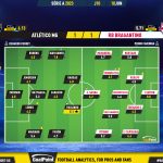 GoalPoint-2023-06-10-Atletico-Mineiro-RB-Bragantino-Brazilian-Serie-A-2023-Ratings