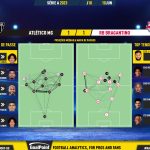 GoalPoint-2023-06-10-Atletico-Mineiro-RB-Bragantino-Brazilian-Serie-A-2023-pass-network