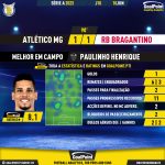 GoalPoint-2023-06-10-Atletico-Mineiro-RB-Bragantino-Home-Paulinho-Henrique-Brazilian-Serie-A-2023-MVP