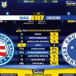 GoalPoint-2023-06-10-Bahia-Cruzeiro-Brazilian-Serie-A-2023-90m