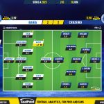 GoalPoint-2023-06-10-Bahia-Cruzeiro-Brazilian-Serie-A-2023-Ratings