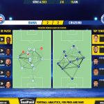 GoalPoint-2023-06-10-Bahia-Cruzeiro-Brazilian-Serie-A-2023-pass-network