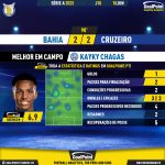 GoalPoint-2023-06-10-Bahia-Cruzeiro-Home-Kayky-Chagas-Brazilian-Serie-A-2023-MVP