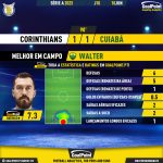 GoalPoint-2023-06-10-Corinthians-Cuiaba-Away-Walter-Brazilian-Serie-A-2023-MVP