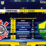 GoalPoint-2023-06-10-Corinthians-Cuiaba-Brazilian-Serie-A-2023-90m