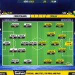 GoalPoint-2023-06-10-Corinthians-Cuiaba-Brazilian-Serie-A-2023-Ratings