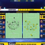 GoalPoint-2023-06-10-Corinthians-Cuiaba-Brazilian-Serie-A-2023-pass-network