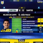 GoalPoint-2023-06-10-Coritiba-Santos-Away-João-Paulo-Brazilian-Serie-A-2023-MVP