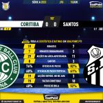GoalPoint-2023-06-10-Coritiba-Santos-Brazilian-Serie-A-2023-90m