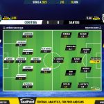 GoalPoint-2023-06-10-Coritiba-Santos-Brazilian-Serie-A-2023-Ratings