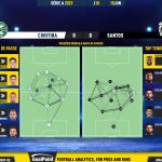 GoalPoint-2023-06-10-Coritiba-Santos-Brazilian-Serie-A-2023-pass-network