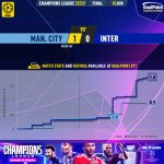 GoalPoint-2023-06-10-Man-City-Inter-Champions-League-202223-xG
