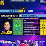 GoalPoint-2023-06-10-Man-City-Inter-Home-Rodri-Hernández-Champions-League-202223-MVP