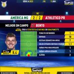 GoalPoint-2023-06-11-America-Mineiro-Athletico-Paranaense-Away-Bento-Brazilian-Serie-A-2023-MVP