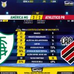 GoalPoint-2023-06-11-America-Mineiro-Athletico-Paranaense-Brazilian-Serie-A-2023-90m