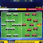 GoalPoint-2023-06-11-America-Mineiro-Athletico-Paranaense-Brazilian-Serie-A-2023-Ratings