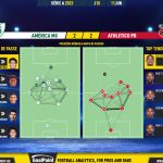 GoalPoint-2023-06-11-America-Mineiro-Athletico-Paranaense-Brazilian-Serie-A-2023-pass-network
