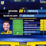 GoalPoint-2023-06-11-Botafogo-Fortaleza-Away-João-Ricardo-Brazilian-Serie-A-2023-MVP