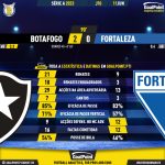 GoalPoint-2023-06-11-Botafogo-Fortaleza-Brazilian-Serie-A-2023-90m