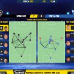 GoalPoint-2023-06-11-Botafogo-Fortaleza-Brazilian-Serie-A-2023-pass-network