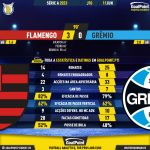 GoalPoint-2023-06-11-Flamengo-Gremio-Brazilian-Serie-A-2023-90m
