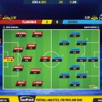 GoalPoint-2023-06-11-Flamengo-Gremio-Brazilian-Serie-A-2023-Ratings