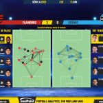GoalPoint-2023-06-11-Flamengo-Gremio-Brazilian-Serie-A-2023-pass-network