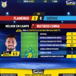 GoalPoint-2023-06-11-Flamengo-Gremio-Home-Matheus-Cunha-Brazilian-Serie-A-2023-MVP