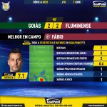 GoalPoint-2023-06-11-Goias-Fluminense-Away-Fábio-Brazilian-Serie-A-2023-MVP