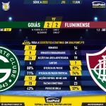 GoalPoint-2023-06-11-Goias-Fluminense-Brazilian-Serie-A-2023-90m