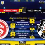 GoalPoint-2023-06-11-Internacional-Vasco-Brazilian-Serie-A-2023-90m
