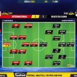 GoalPoint-2023-06-11-Internacional-Vasco-Brazilian-Serie-A-2023-Ratings