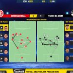 GoalPoint-2023-06-11-Internacional-Vasco-Brazilian-Serie-A-2023-pass-network