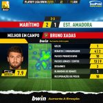 GoalPoint-2023-06-11-Maritimo-Estrela-Amadora-Home-Bruno-Xadas-PLAY-OFF-LIGA-202223-MVP