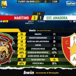 GoalPoint-2023-06-11-Maritimo-Estrela-Amadora-PLAY-OFF-LIGA-202223-90m
