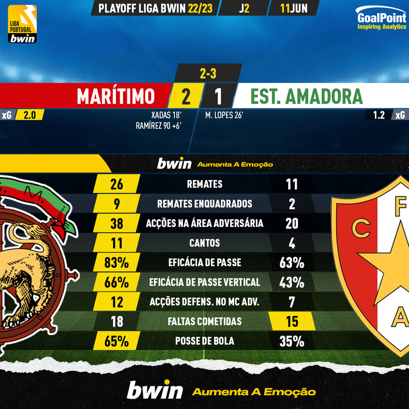 GoalPoint-2023-06-11-Maritimo-Estrela-Amadora-PLAY-OFF-LIGA-202223-90m