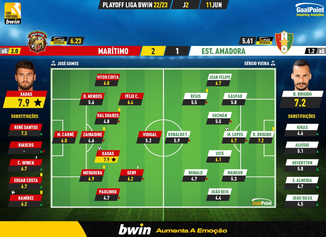 GoalPoint-2023-06-11-Maritimo-Estrela-Amadora-PLAY-OFF-LIGA-202223-Ratings
