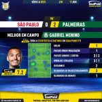 GoalPoint-2023-06-11-Sao-Paulo-Palmeiras-Away-Gabriel-Menino-Brazilian-Serie-A-2023-MVP