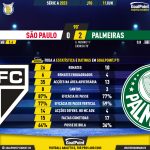 GoalPoint-2023-06-11-Sao-Paulo-Palmeiras-Brazilian-Serie-A-2023-90m