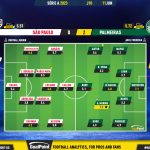 GoalPoint-2023-06-11-Sao-Paulo-Palmeiras-Brazilian-Serie-A-2023-Ratings