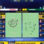 GoalPoint-2023-06-11-Sao-Paulo-Palmeiras-Brazilian-Serie-A-2023-pass-network