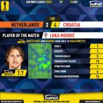 GoalPoint-2023-06-14-Netherlands-Croatia-Away-Luka-Modrić-UEFA-Nations-League-2022-MVP