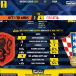 GoalPoint-2023-06-14-Netherlands-Croatia-UEFA-Nations-League-2022-90m