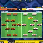 GoalPoint-2023-06-14-Netherlands-Croatia-UEFA-Nations-League-2022-Ratings