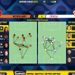 GoalPoint-2023-06-14-Netherlands-Croatia-UEFA-Nations-League-2022-pass-network