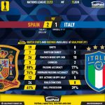 GoalPoint-2023-06-15-Spain-Italy-UEFA-Nations-League-2022-90m