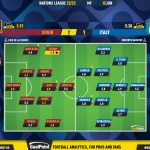 GoalPoint-2023-06-15-Spain-Italy-UEFA-Nations-League-2022-Ratings