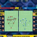 GoalPoint-2023-06-15-Spain-Italy-UEFA-Nations-League-2022-pass-network